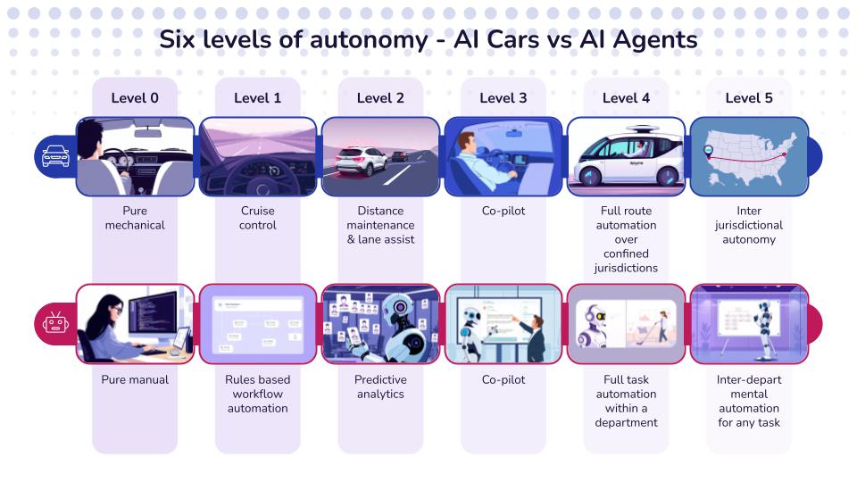 SVSG - Motion Guide_ AI Agents for Marketing Teams - L5